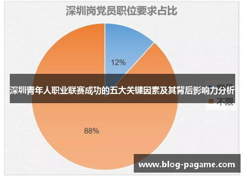 深圳青年人职业联赛成功的五大关键因素及其背后影响力分析