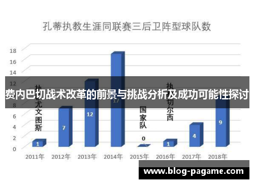费内巴切战术改革的前景与挑战分析及成功可能性探讨